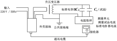 角差法（非平衡法）測(cè)量tgδ接線(xiàn)示意圖