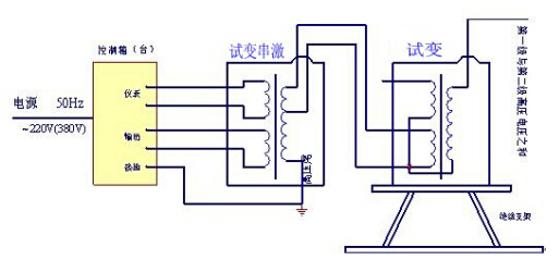 二臺(tái)試變串激接線示意圖