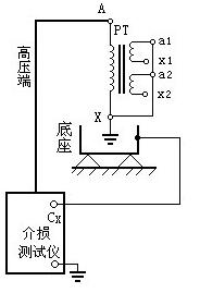 圖6 測量支架的介質損耗因數(shù)